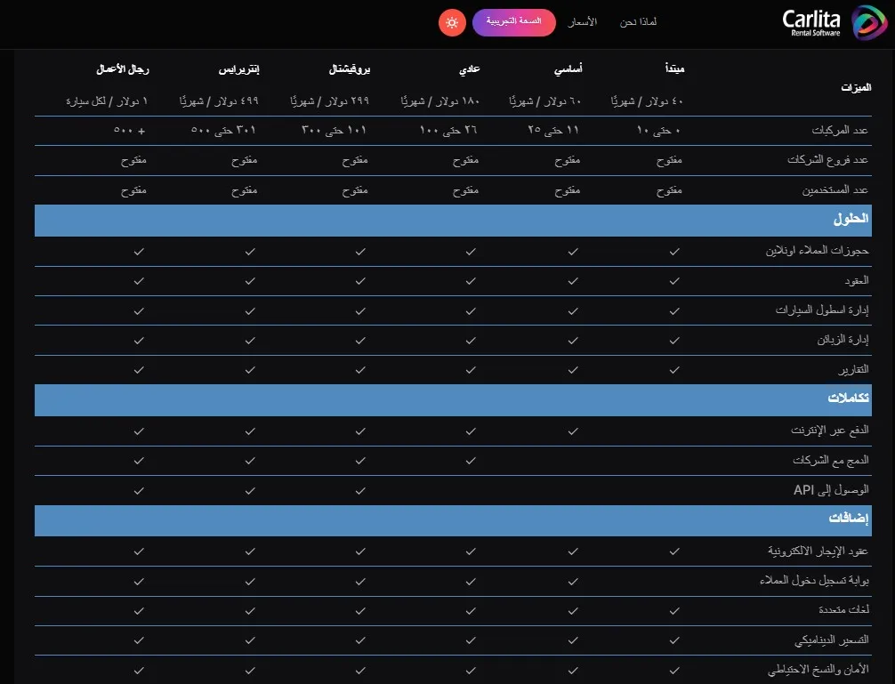 Tabelle mit den Funktionen je Tarif